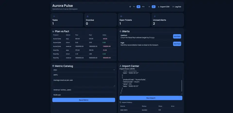 FinOps Insight Portal